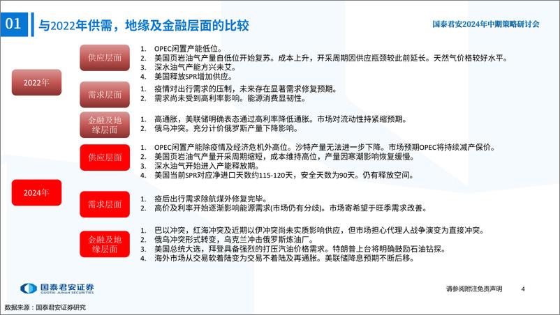 《石化行业2024年中期策略研讨会：软着陆降息预期推动大宗商品上涨-240616-国泰君安-76页》 - 第5页预览图