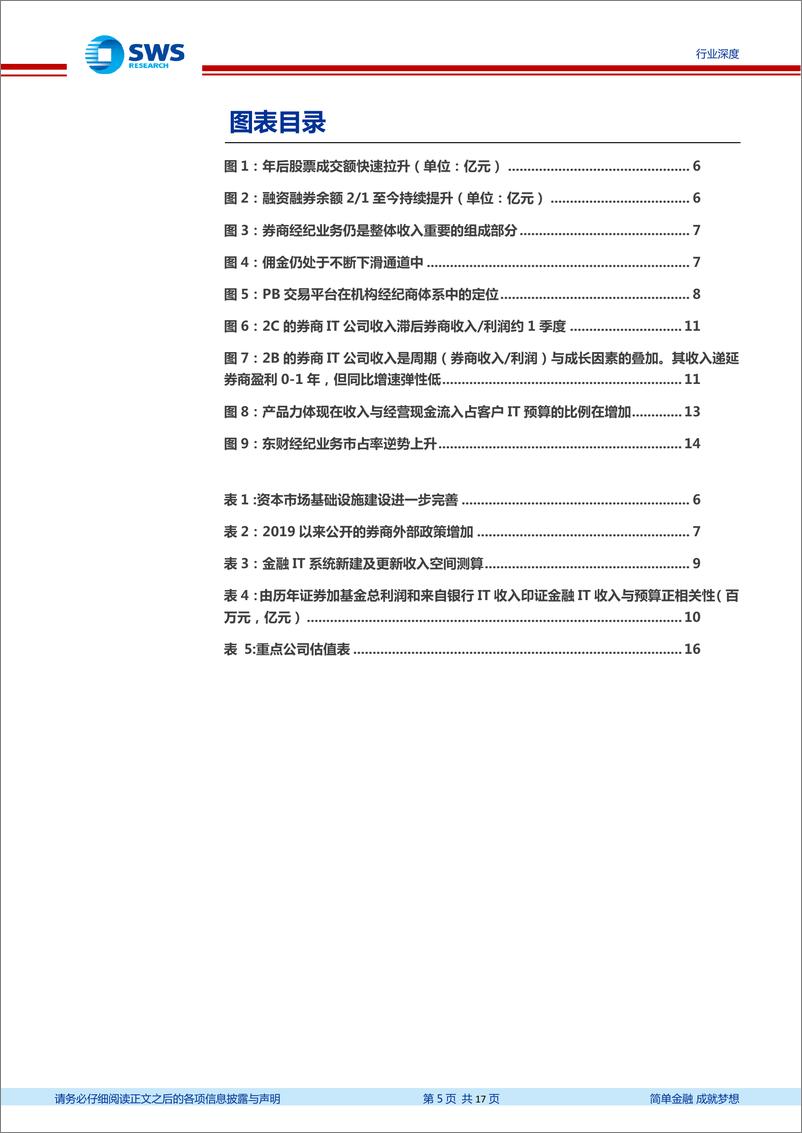 《计算机行业Fintech系列深度之十二：券商IT的周期拐点加成-20190225-申万宏源-17页》 - 第6页预览图