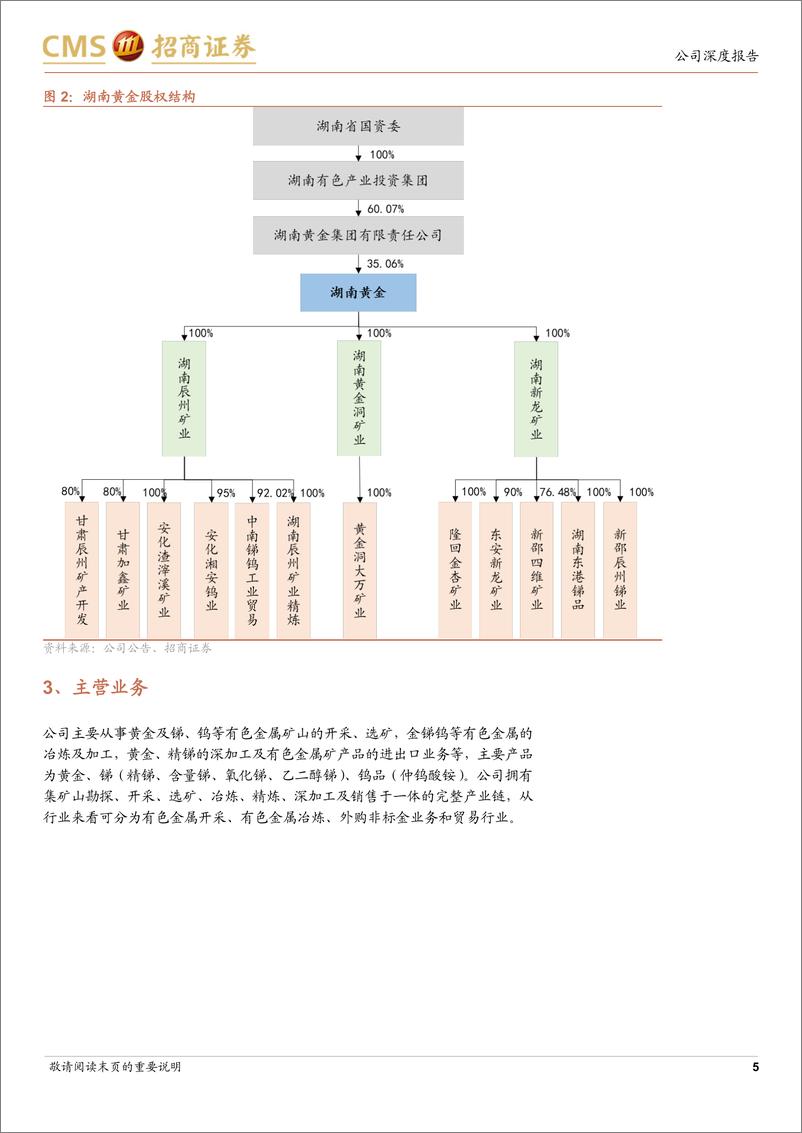 《湖南黄金(002155)金锑共振，老牌国企顺风而上-240903-招商证券-19页》 - 第5页预览图