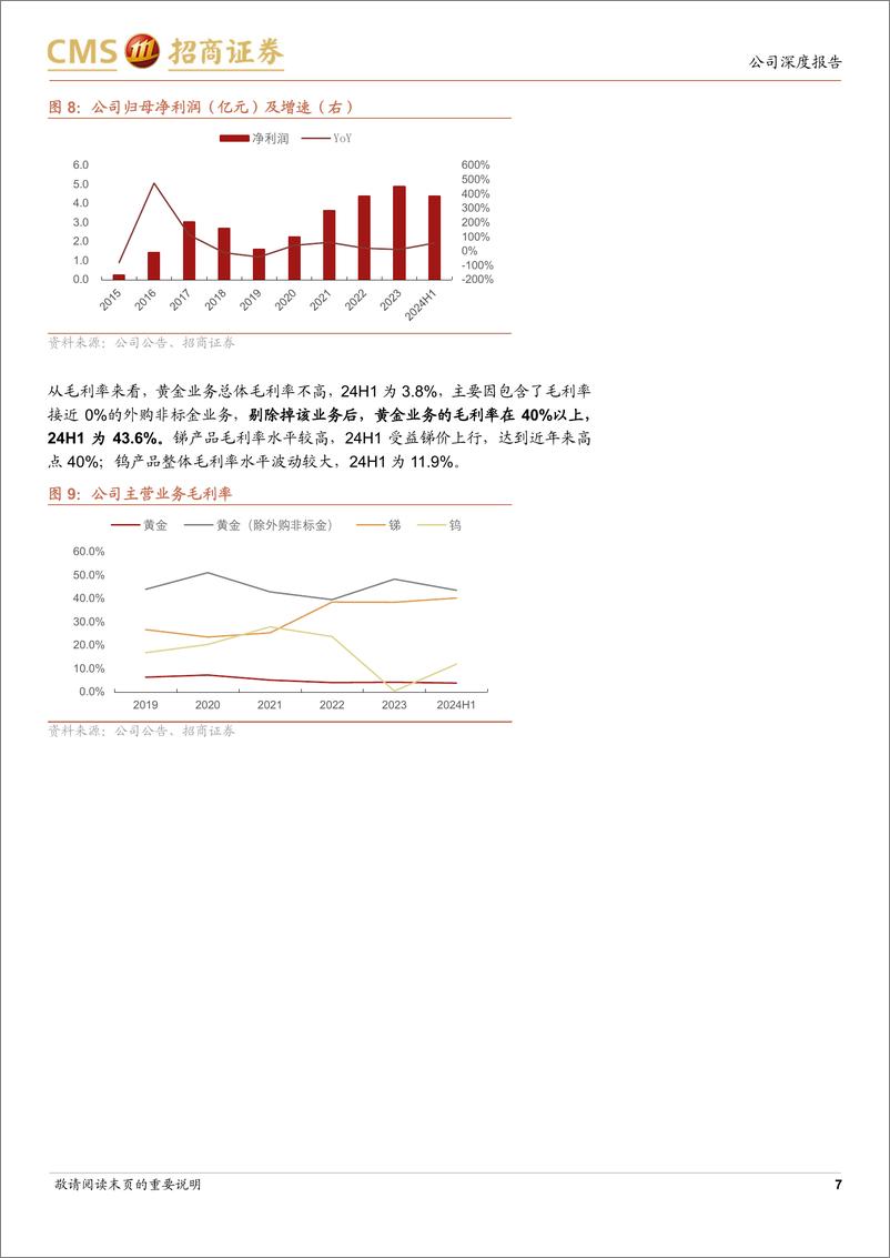 《湖南黄金(002155)金锑共振，老牌国企顺风而上-240903-招商证券-19页》 - 第7页预览图