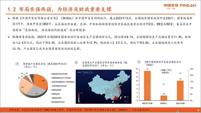 《地产行业收租类资产系列报告之产业园：多视角研判现金流稳定性-20231106-平安证券-28页》 - 第8页预览图