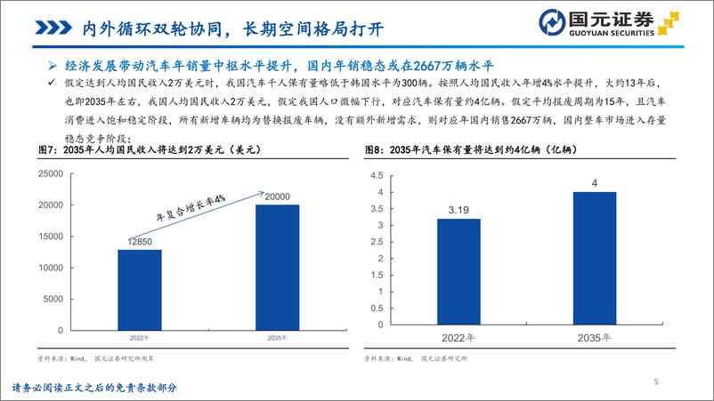 《新能源汽车行业专题报告：电动市场需求深化，智能生态加速赋能-国元证券-2024.5.8-86页》 - 第5页预览图