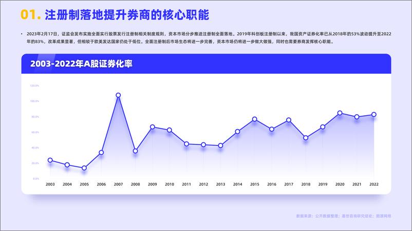 嘉世咨询《2023证券业发展简析报告》PDF-17页 - 第4页预览图