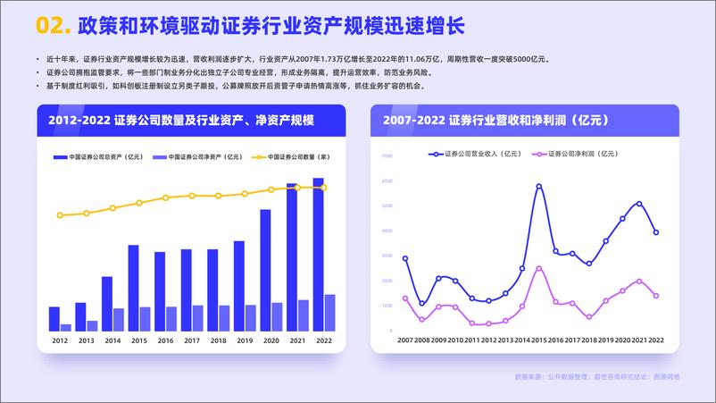 嘉世咨询《2023证券业发展简析报告》PDF-17页 - 第5页预览图