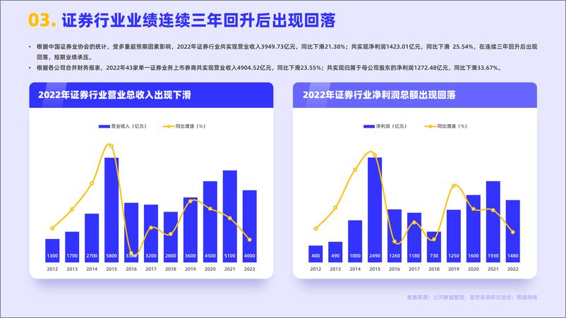 嘉世咨询《2023证券业发展简析报告》PDF-17页 - 第6页预览图