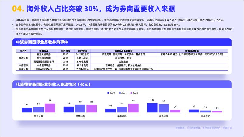 嘉世咨询《2023证券业发展简析报告》PDF-17页 - 第7页预览图