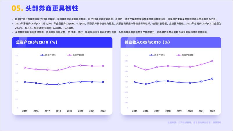 嘉世咨询《2023证券业发展简析报告》PDF-17页 - 第8页预览图