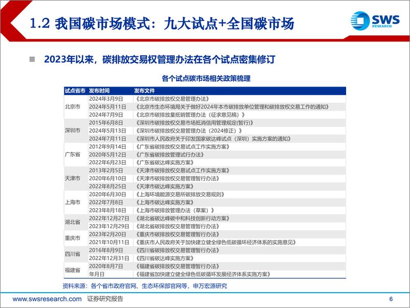 《碳市场系列研究报告之三-中国碳市场：九大区域试点引领未来发展-240830-申万宏源-28页》 - 第6页预览图