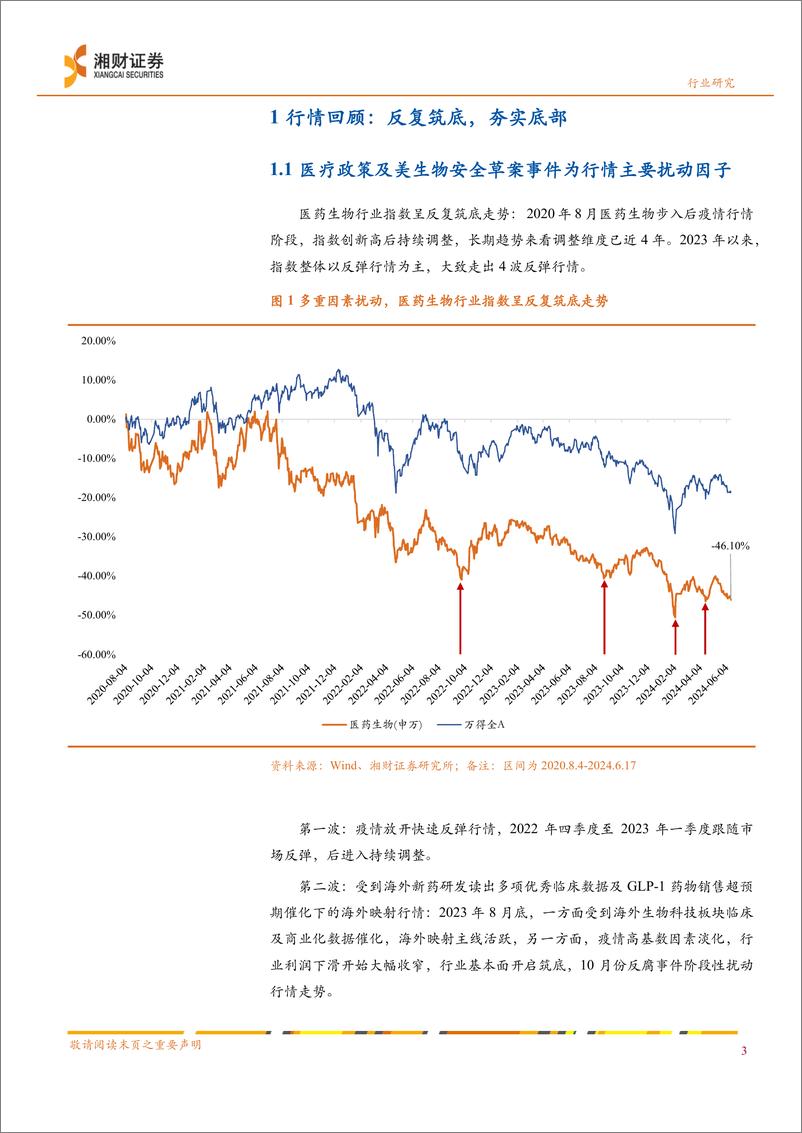 《药品行业中期策略：业绩筑底，推荐修复与恢复-240624-湘财证券-29页》 - 第5页预览图