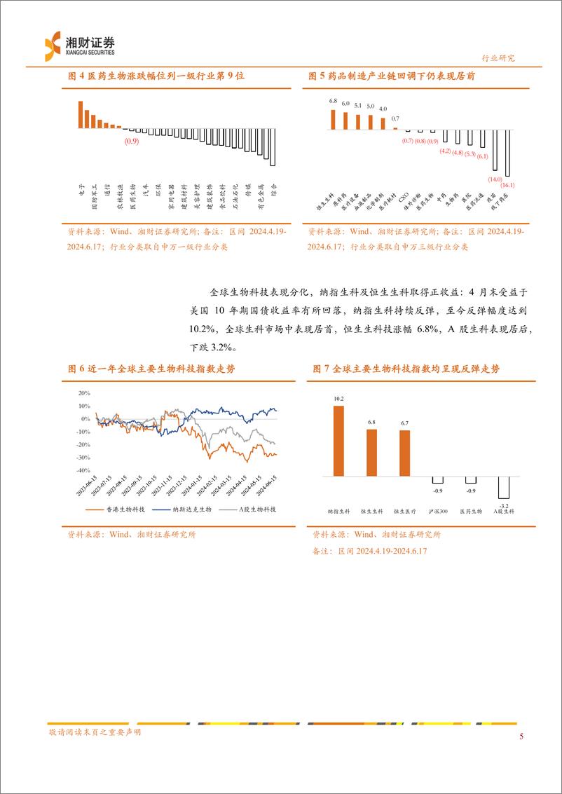 《药品行业中期策略：业绩筑底，推荐修复与恢复-240624-湘财证券-29页》 - 第7页预览图