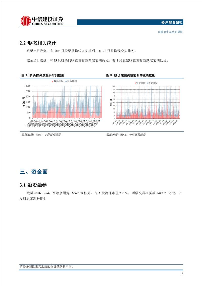 《最新周择时观点：A股交易主题化，关注外部风险-241027-中信建投-14页》 - 第8页预览图