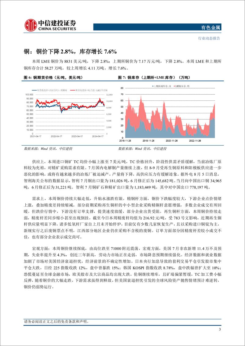 《有色金属行业：宏观情绪改善，有色集体反攻-240811-中信建投-11页》 - 第5页预览图