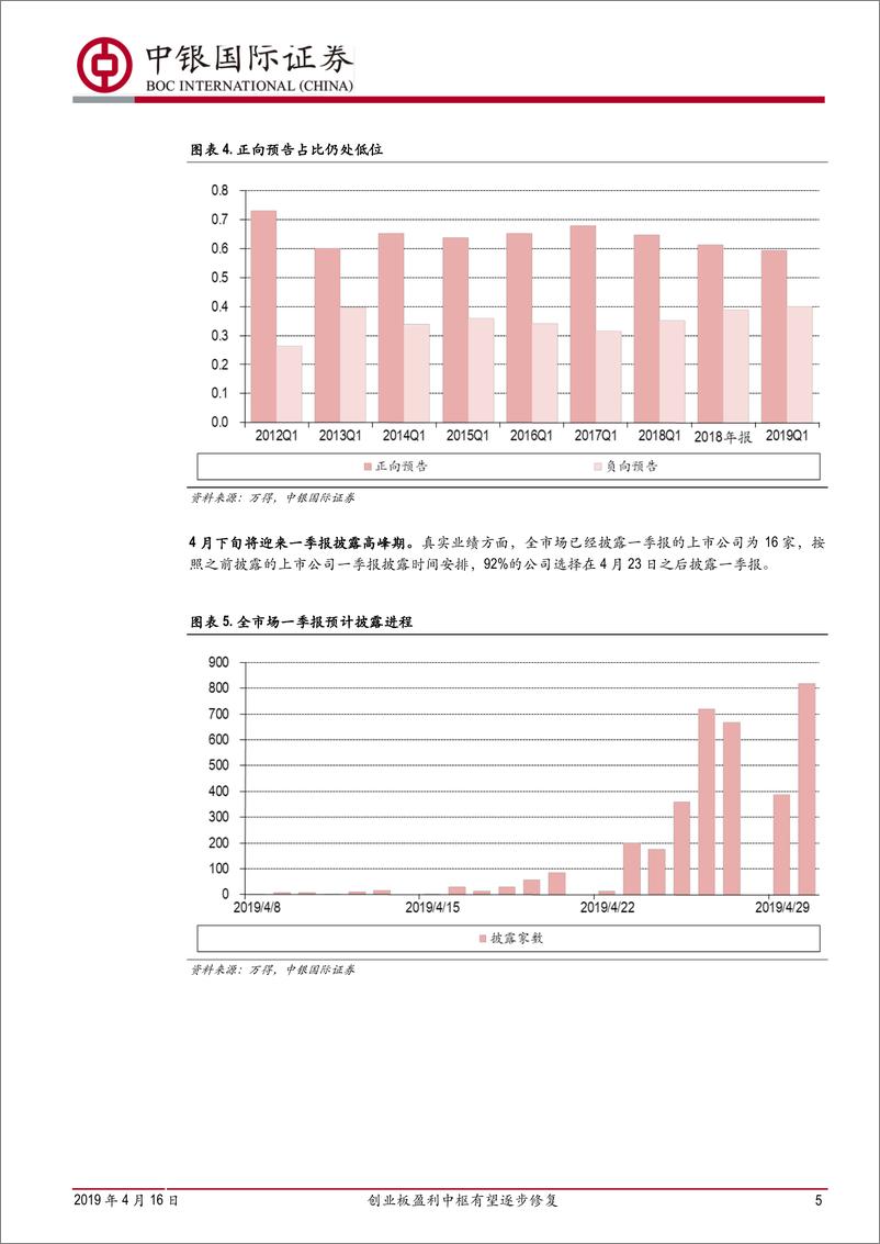 《创业板一季报业绩预告分析：创业板盈利中枢有望逐步修复-20190416-中银国际-20页》 - 第6页预览图