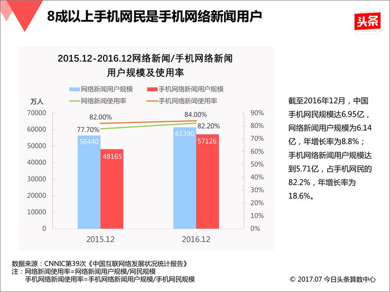 《2017汽车内容趋势研究报告》 - 第5页预览图