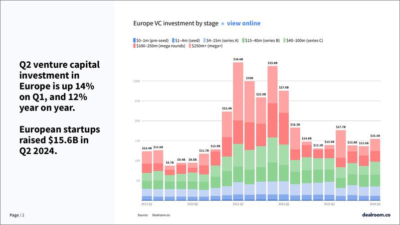 《2024年第二季度欧洲科技投资报告》 - 第2页预览图