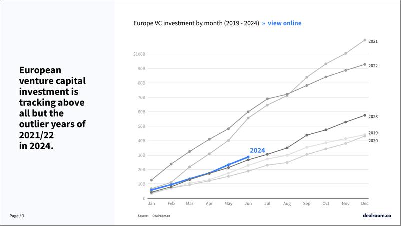 《2024年第二季度欧洲科技投资报告》 - 第3页预览图