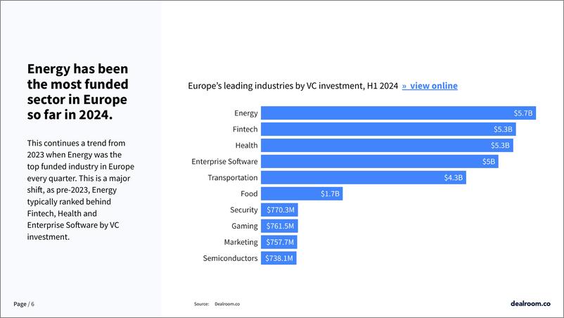 《2024年第二季度欧洲科技投资报告》 - 第6页预览图