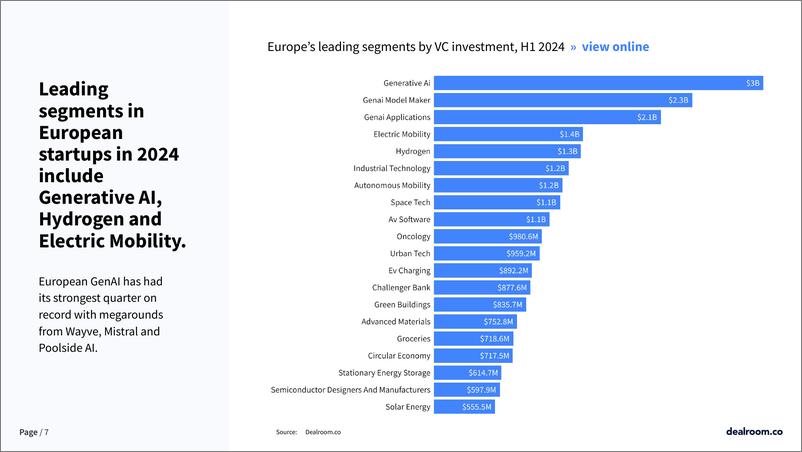 《2024年第二季度欧洲科技投资报告》 - 第7页预览图
