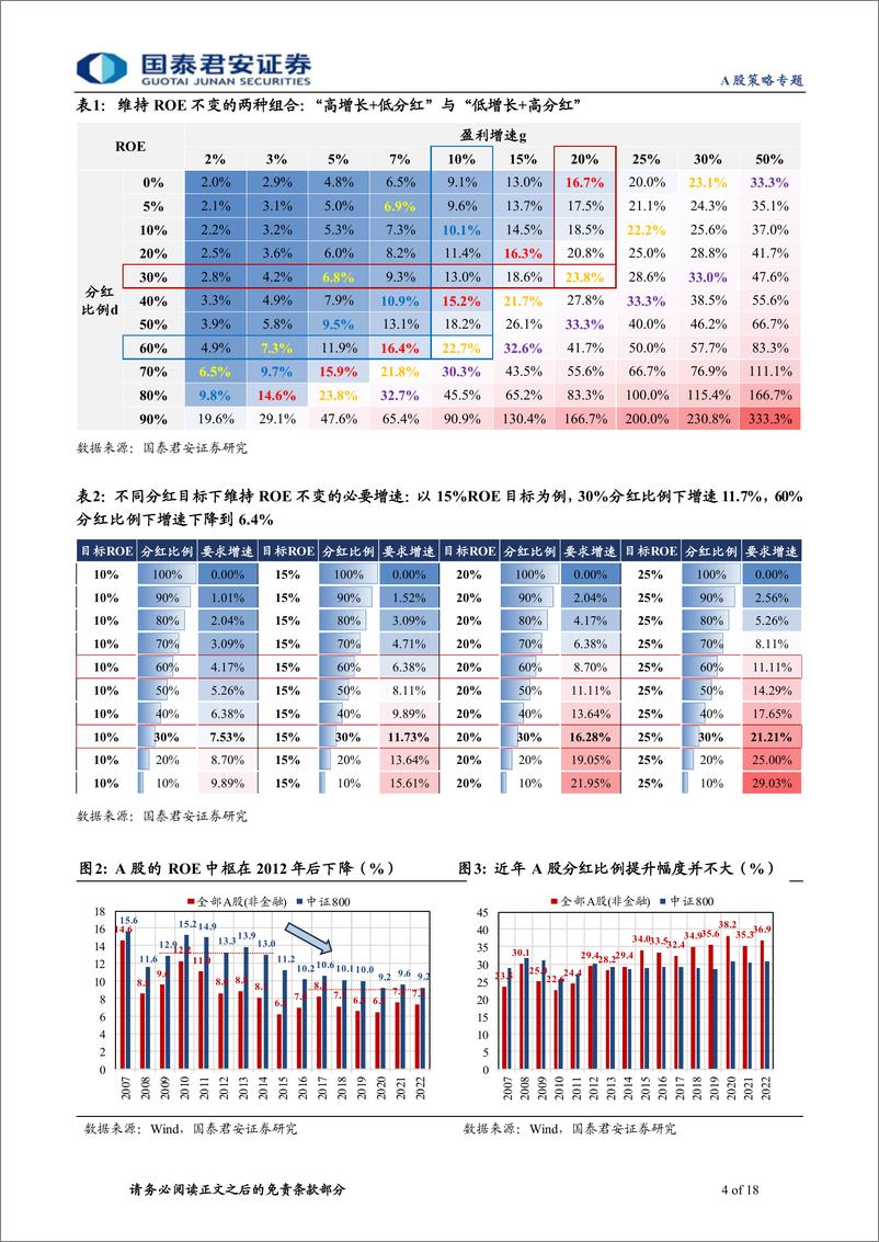 《“价值中的价值”研究系列一-前瞻财报：哪些行业会提分红-240419-国泰君安-18页》 - 第4页预览图