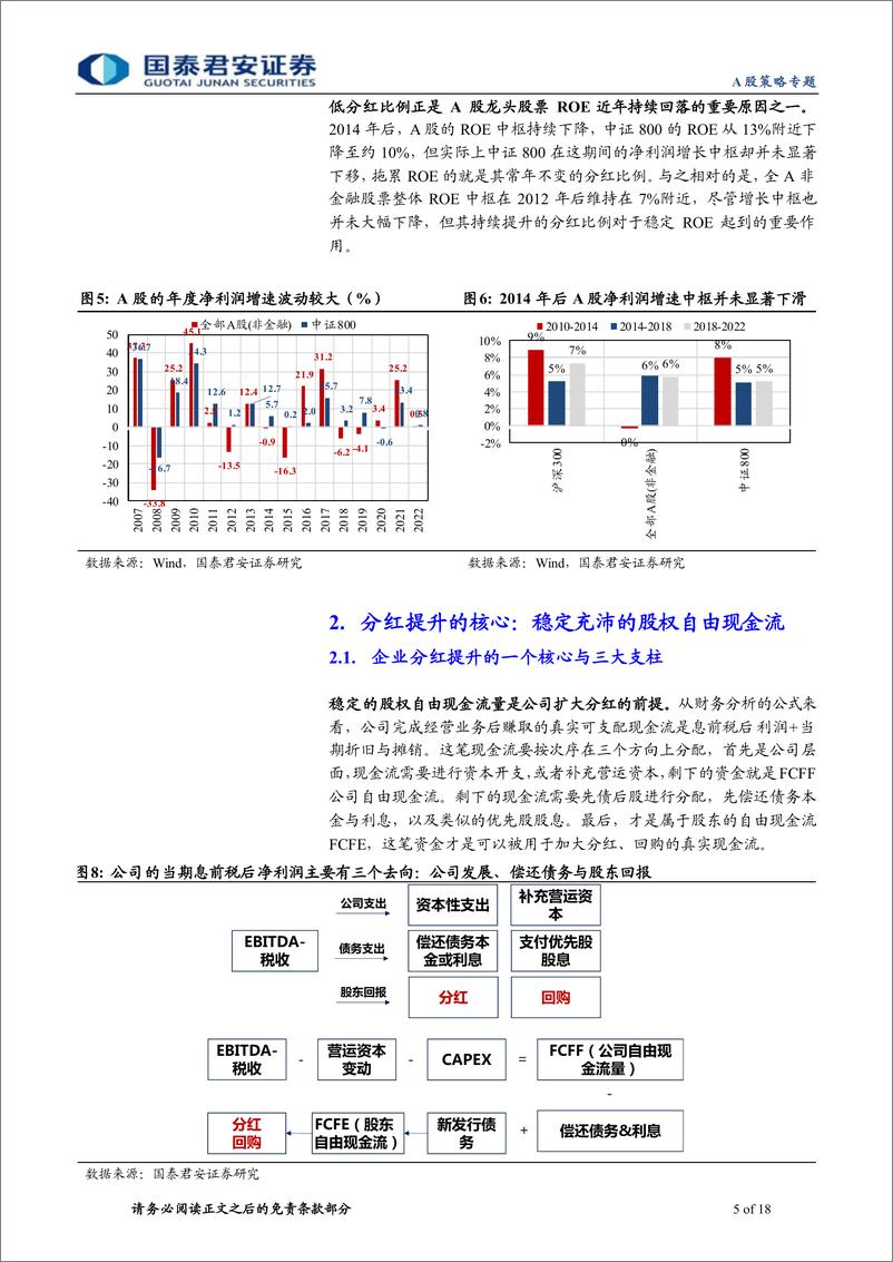 《“价值中的价值”研究系列一-前瞻财报：哪些行业会提分红-240419-国泰君安-18页》 - 第5页预览图