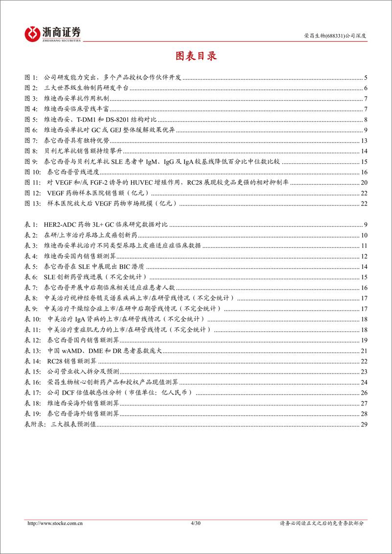 《深度报告-20240326-浙商证券-荣昌生物-688331.SH-荣昌生物深度报ADC+自免双期待国际化突302mb》 - 第4页预览图