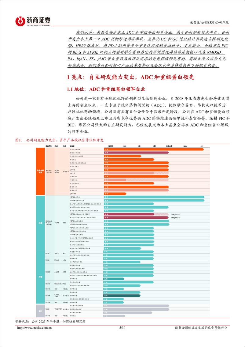 《深度报告-20240326-浙商证券-荣昌生物-688331.SH-荣昌生物深度报ADC+自免双期待国际化突302mb》 - 第5页预览图