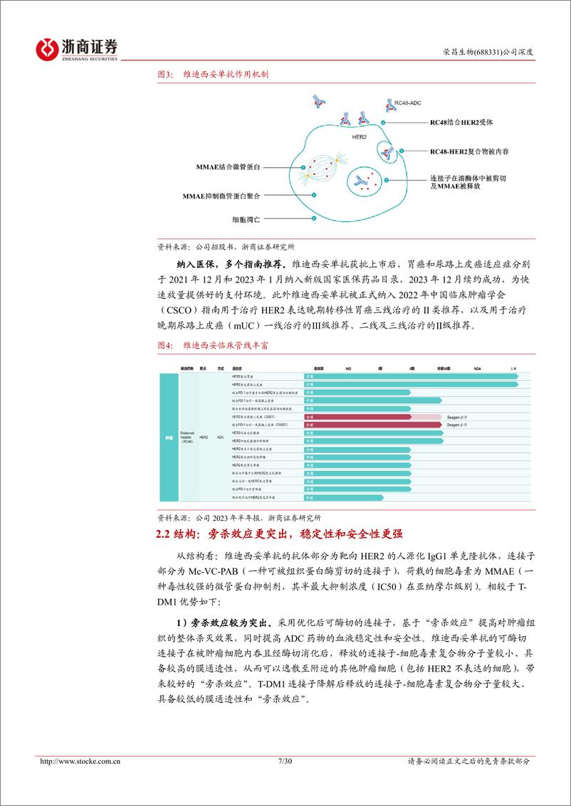 《深度报告-20240326-浙商证券-荣昌生物-688331.SH-荣昌生物深度报ADC+自免双期待国际化突302mb》 - 第7页预览图