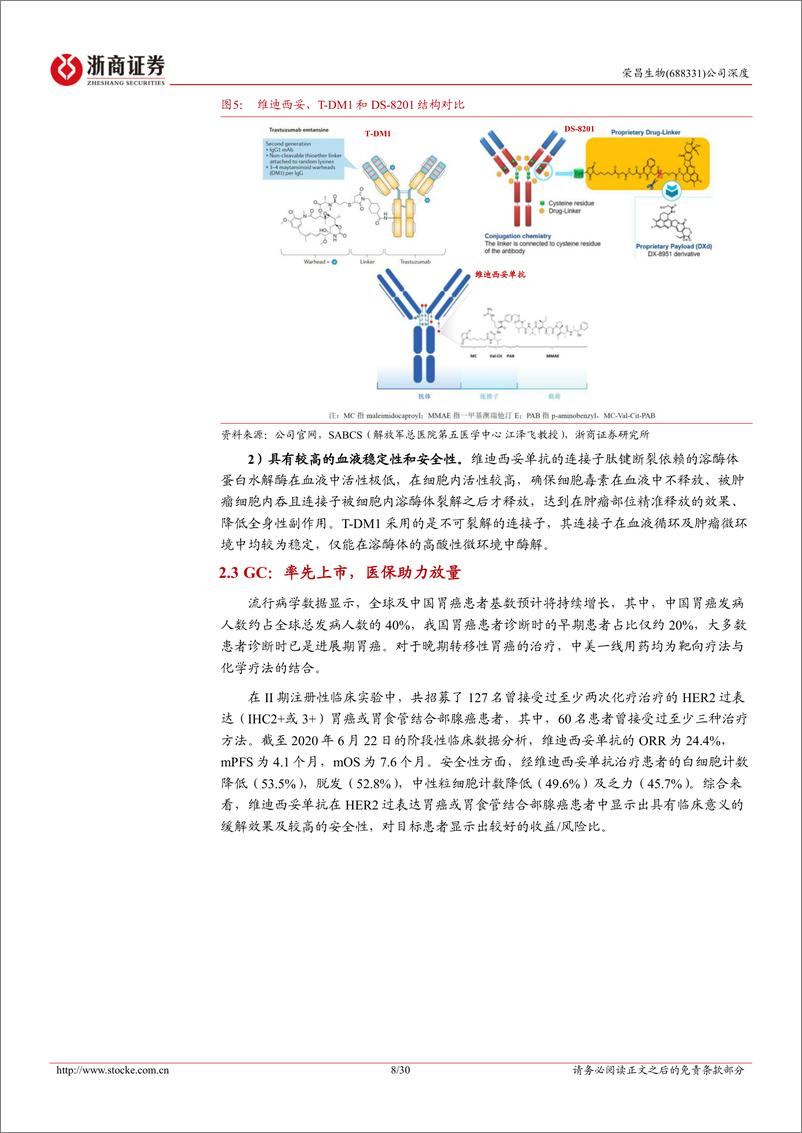 《深度报告-20240326-浙商证券-荣昌生物-688331.SH-荣昌生物深度报ADC+自免双期待国际化突302mb》 - 第8页预览图