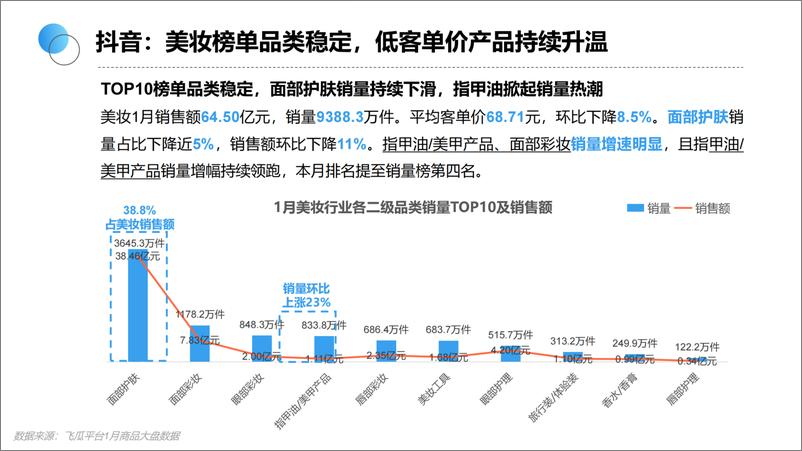 《生态园大数据研究中心：2022年1月美妆行业研究报告》 - 第6页预览图