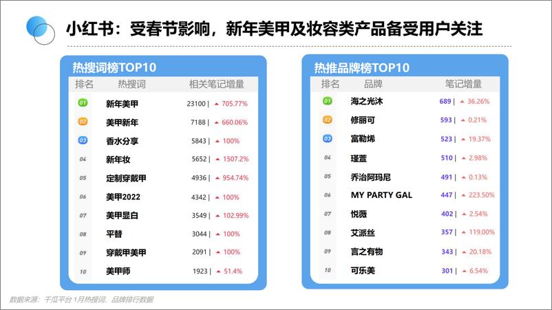 《生态园大数据研究中心：2022年1月美妆行业研究报告》 - 第8页预览图