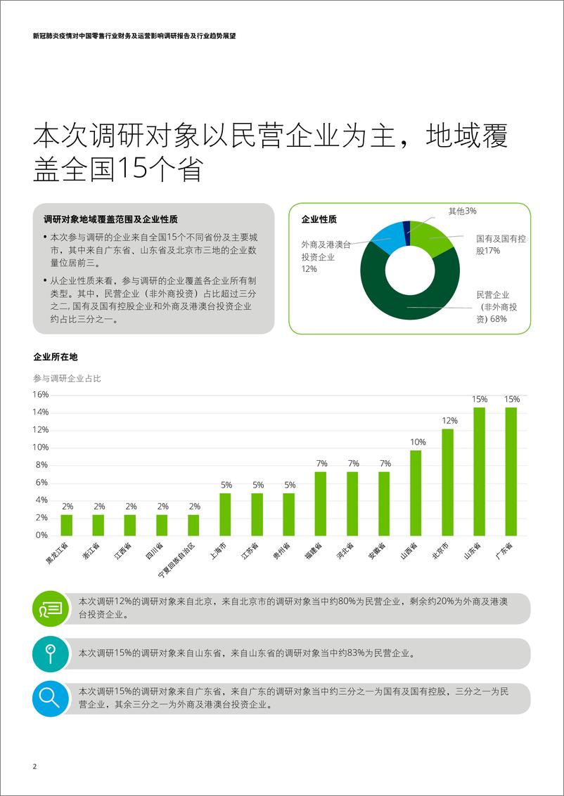 《新冠肺炎疫情对中国零售行业影响调研报告-德勤+中国连锁经营协会-2020.3-21页》 - 第4页预览图