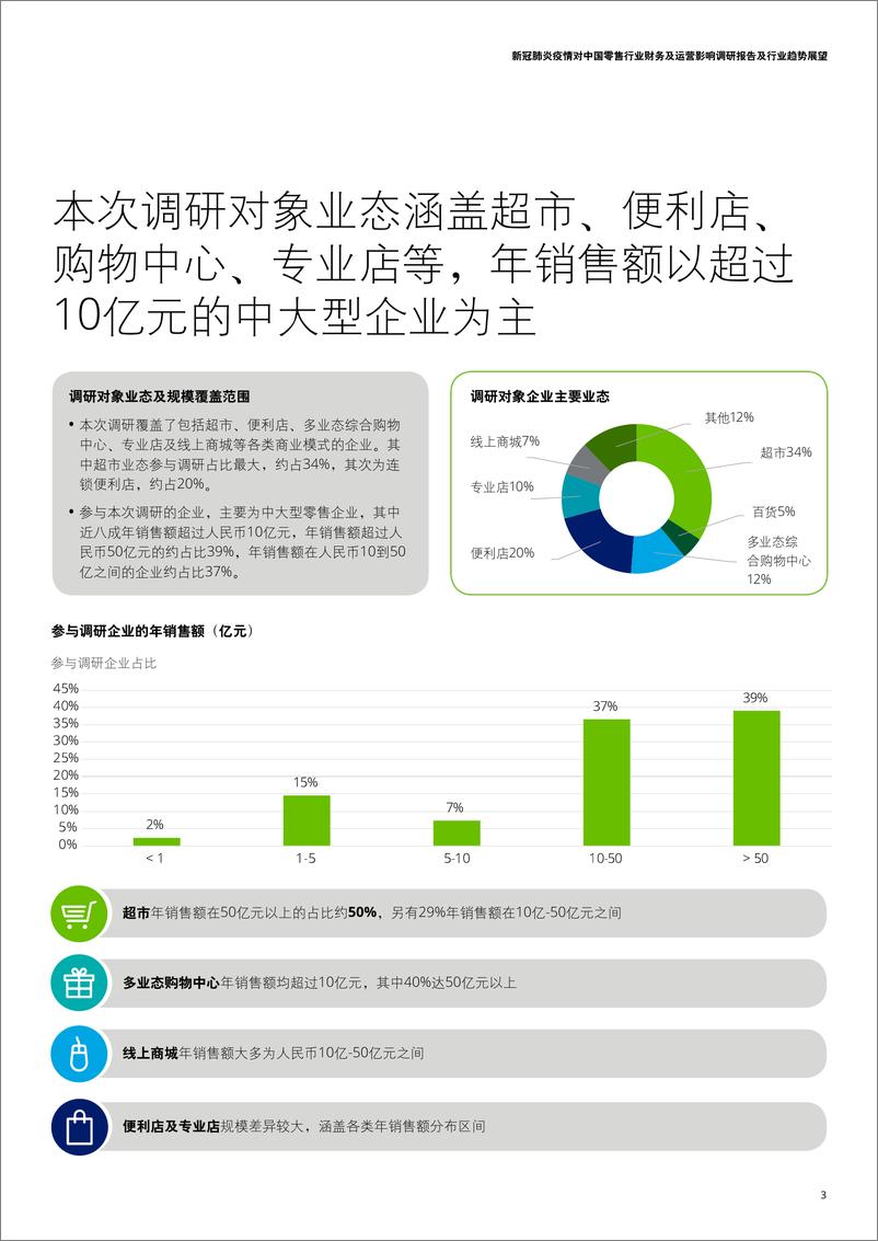 《新冠肺炎疫情对中国零售行业影响调研报告-德勤+中国连锁经营协会-2020.3-21页》 - 第5页预览图