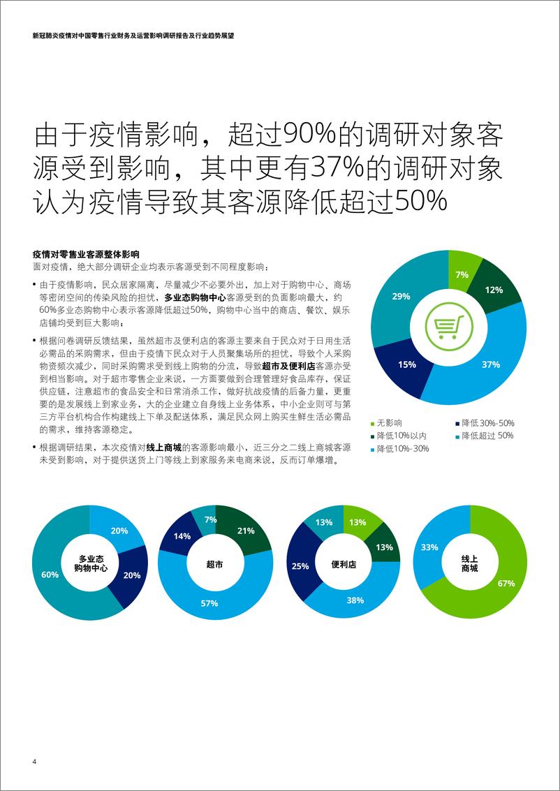 《新冠肺炎疫情对中国零售行业影响调研报告-德勤+中国连锁经营协会-2020.3-21页》 - 第6页预览图