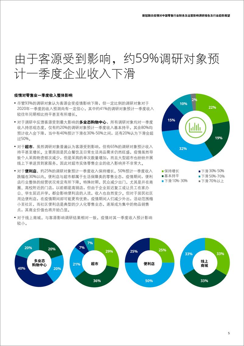 《新冠肺炎疫情对中国零售行业影响调研报告-德勤+中国连锁经营协会-2020.3-21页》 - 第7页预览图