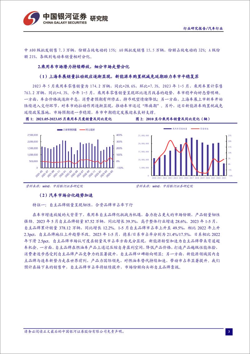 《汽车行业：新能源车购置税延续减免，车市复苏再添助力-20230629-银河证券-20页》 - 第5页预览图