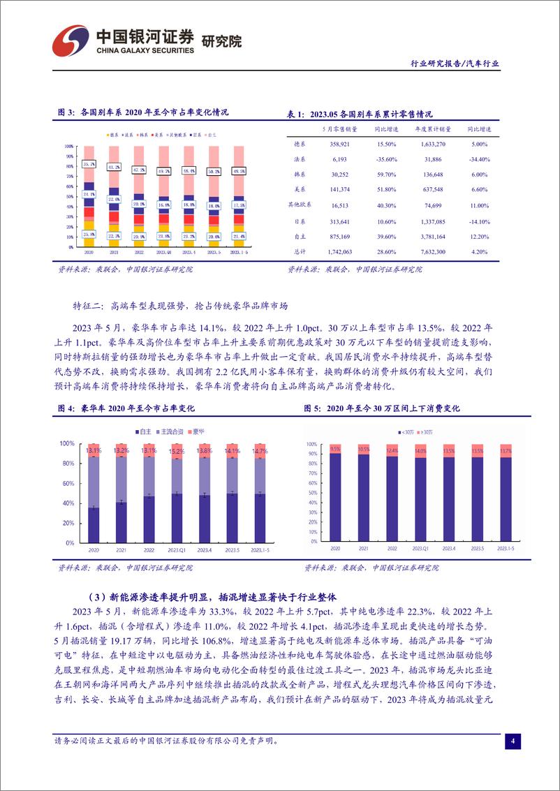 《汽车行业：新能源车购置税延续减免，车市复苏再添助力-20230629-银河证券-20页》 - 第6页预览图