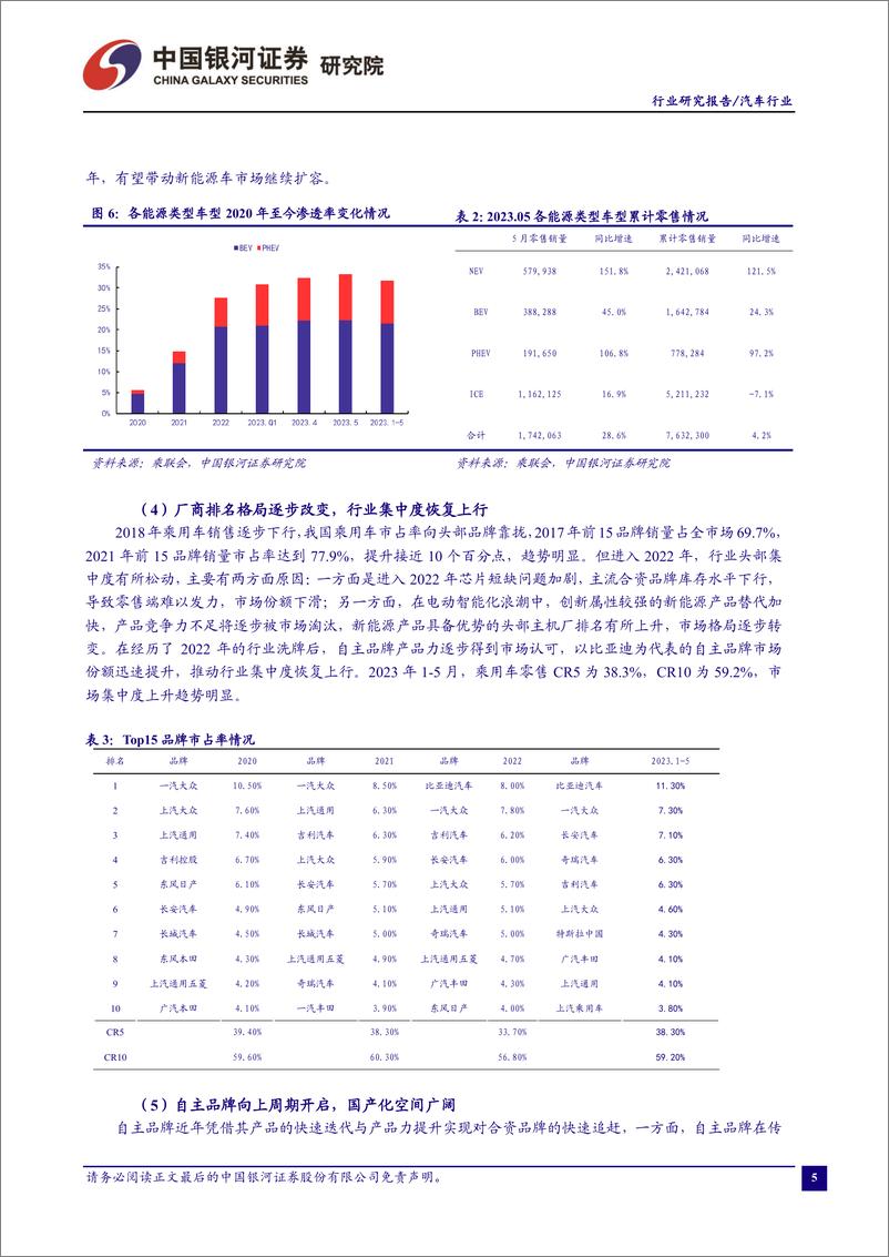 《汽车行业：新能源车购置税延续减免，车市复苏再添助力-20230629-银河证券-20页》 - 第7页预览图