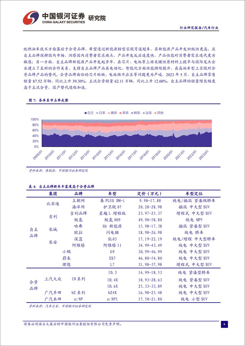 《汽车行业：新能源车购置税延续减免，车市复苏再添助力-20230629-银河证券-20页》 - 第8页预览图