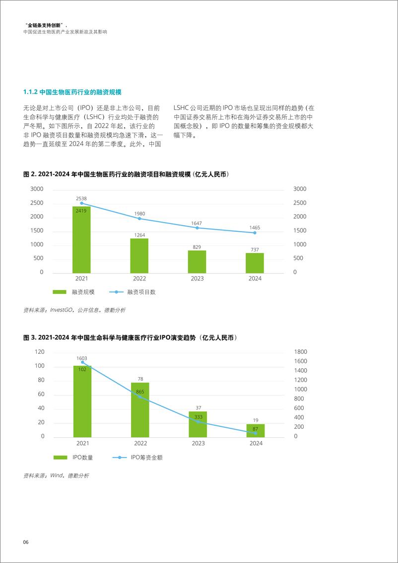 《2025年全链条支持创新_中国促进生物医药产业发展新政及其影响报告》 - 第6页预览图