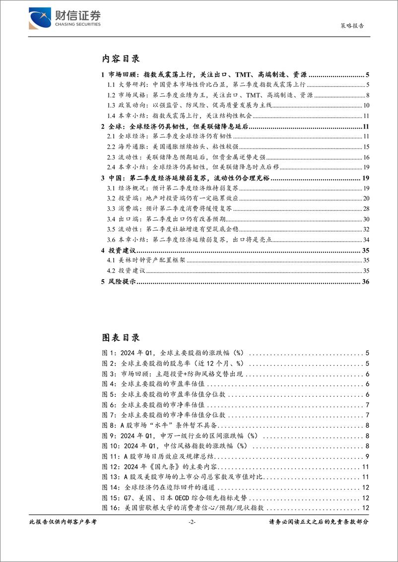 《2024年第二季度市场策略报告：指数或震荡上行，关注结构性机会-240420-财信证券-37页》 - 第2页预览图