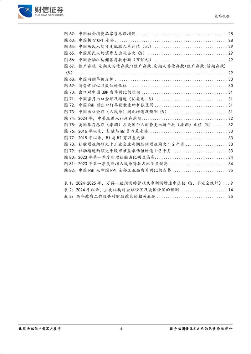 《2024年第二季度市场策略报告：指数或震荡上行，关注结构性机会-240420-财信证券-37页》 - 第4页预览图