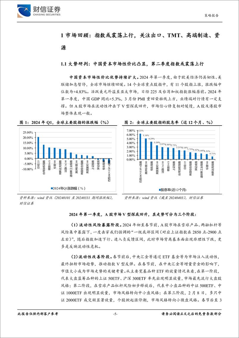 《2024年第二季度市场策略报告：指数或震荡上行，关注结构性机会-240420-财信证券-37页》 - 第5页预览图