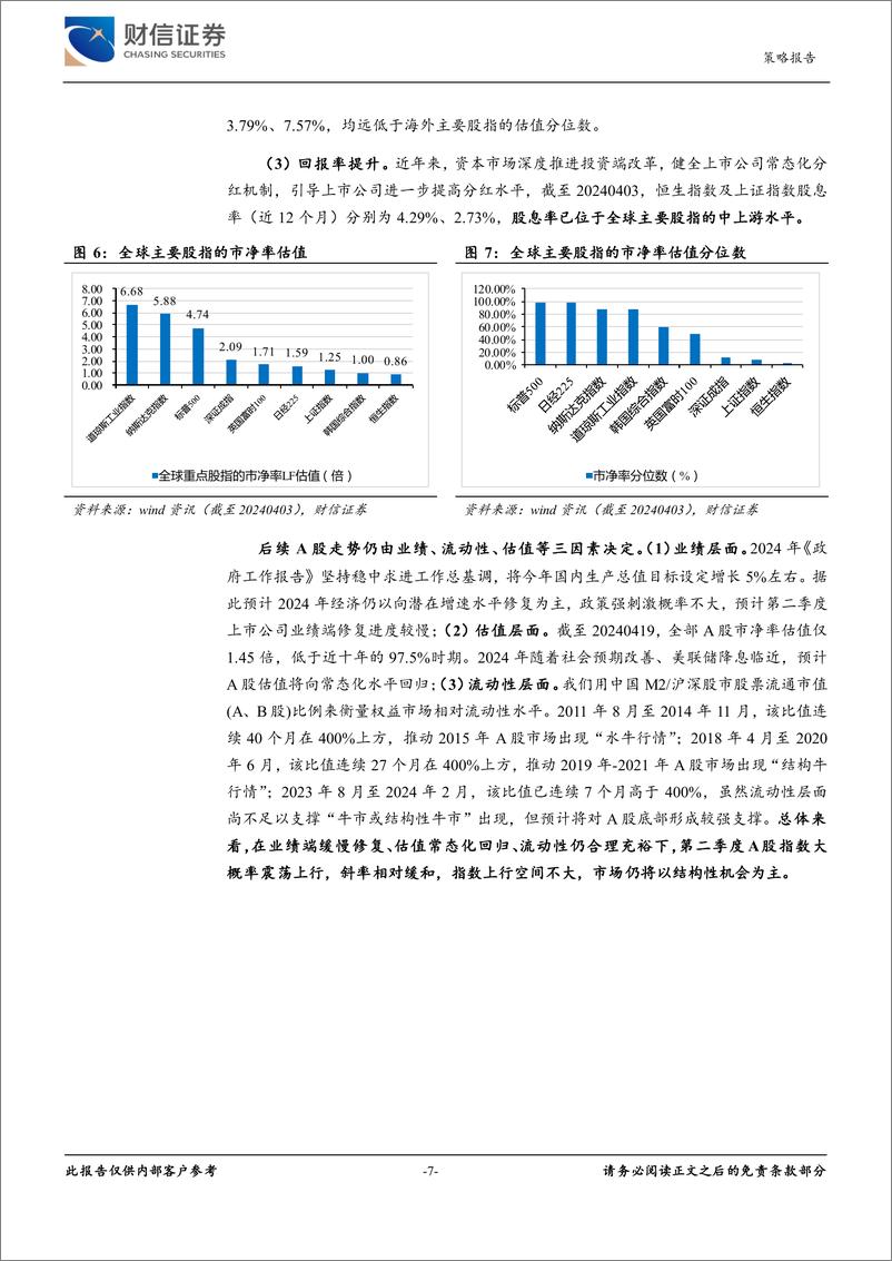 《2024年第二季度市场策略报告：指数或震荡上行，关注结构性机会-240420-财信证券-37页》 - 第7页预览图