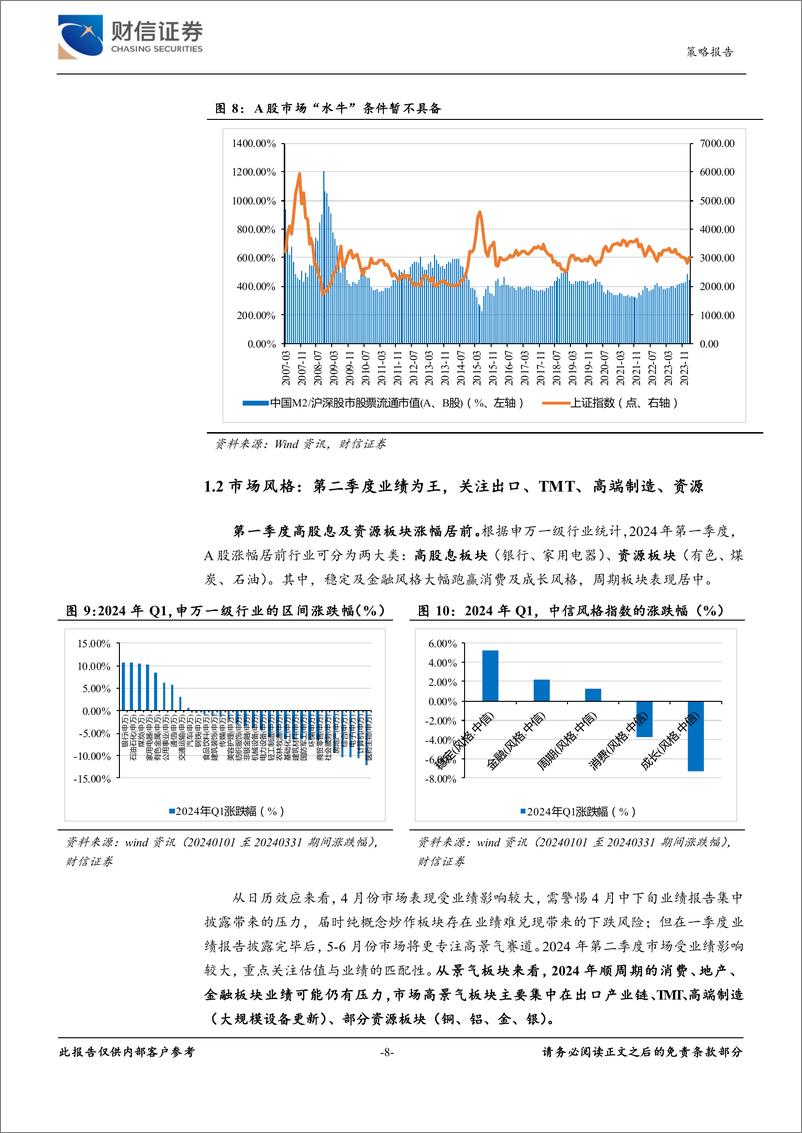 《2024年第二季度市场策略报告：指数或震荡上行，关注结构性机会-240420-财信证券-37页》 - 第8页预览图