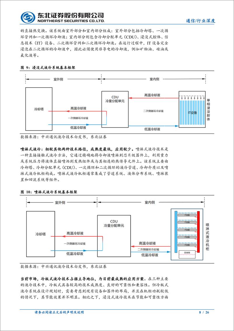 《通信行业深度报告：UQD液冷遗珠，液冷零部件出海先行者-241117-东北证券-26页》 - 第8页预览图