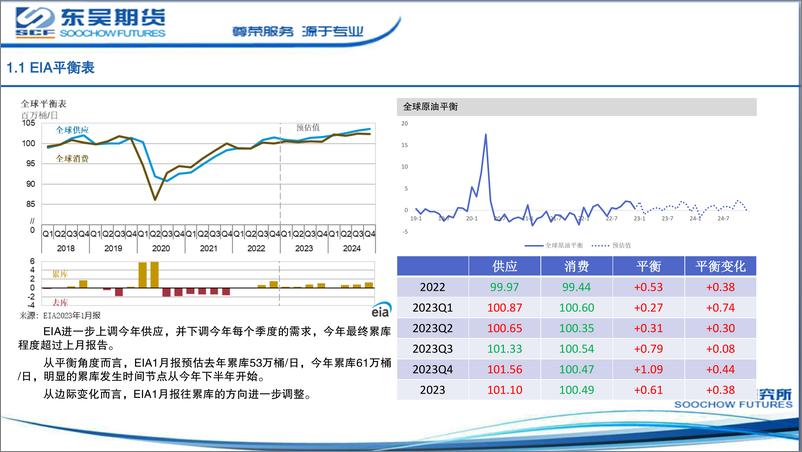 《主要能源机构1月平衡表-20230118-东吴期货-25页》 - 第5页预览图