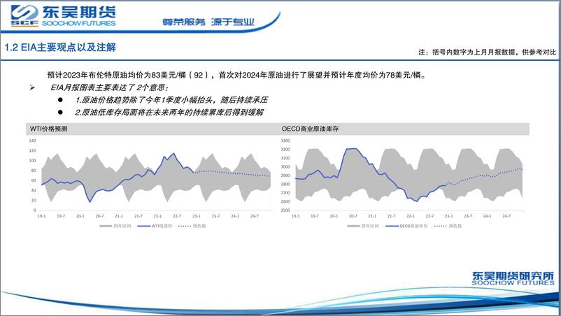 《主要能源机构1月平衡表-20230118-东吴期货-25页》 - 第6页预览图