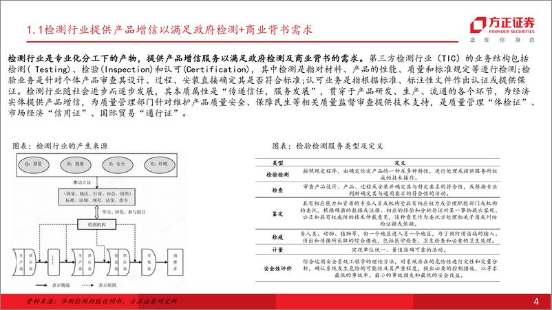 《检测行业研究框架-240417-方正证券-32页》 - 第4页预览图