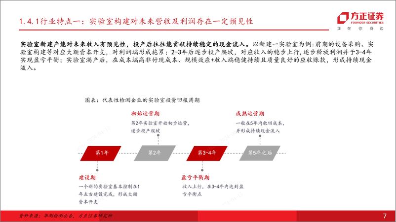 《检测行业研究框架-240417-方正证券-32页》 - 第7页预览图