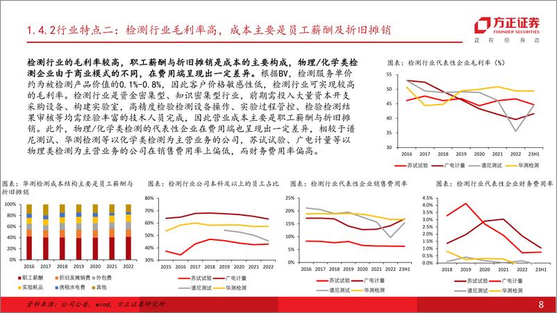 《检测行业研究框架-240417-方正证券-32页》 - 第8页预览图